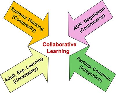 can progress be made without conflict essay